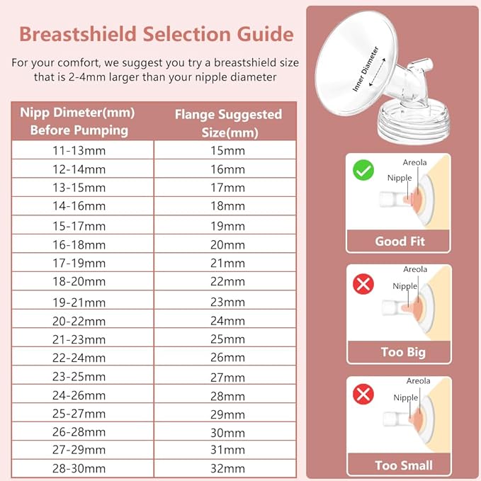 2pcs 17mm Flanges Compatible with Spectra S2 S1 9 Plus Ameda MYA Motif Luna Cimilre Breastpumps, Replacement to Spectra Pump Parts Spectra Flange, for Spectra Pump Parts and Spectra Shield