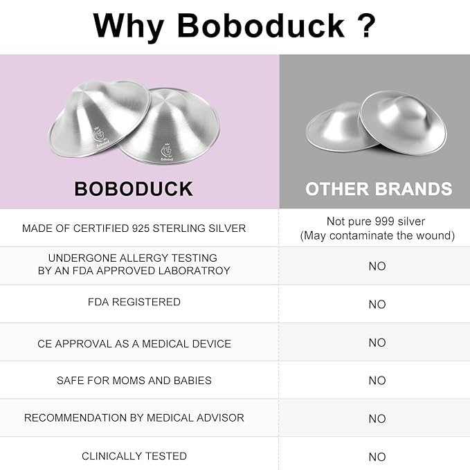 Boboduck The Original Silver Nursing Cups - 925 Silver Nipple Covers Breastfeeding - Protect and Soothe Sore Nipples - Silver Nipple Shield Guards with Soft Silicone Ring (Regular)