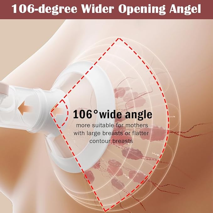 2pcs 27mm Soft Rim Flanges with 106 Degree Wider Opening Angle for Medela Breast Pump, PersonalFit, Freestyle, Maxflow, Freestyle Flex Swing Maxi Connector