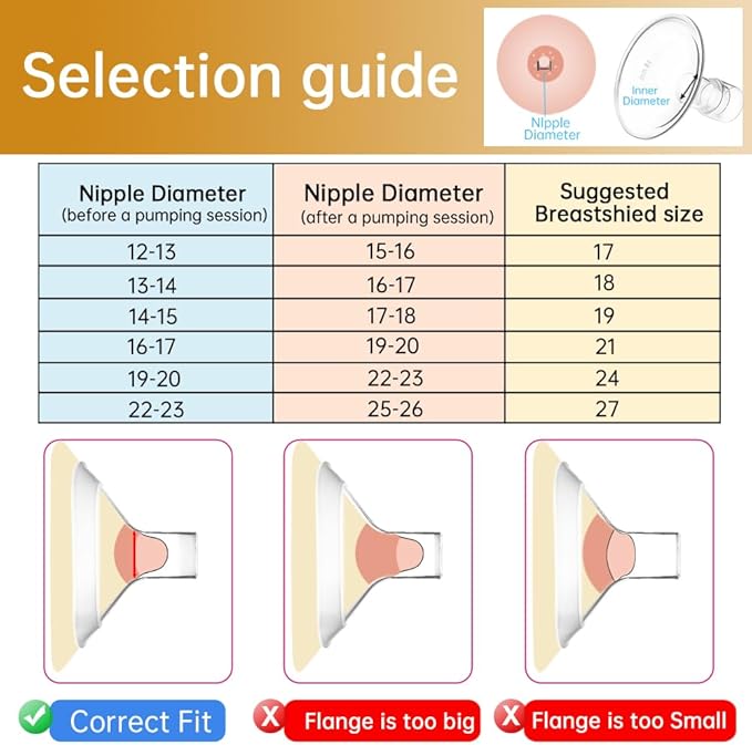 PumpMom-us 21mm Flanges Compatible with Spectra S2 S1 9 Plus Breast Pumps Accessories, Replacement Breast Shield for Spectra Pump Parts and 21 mm Flange