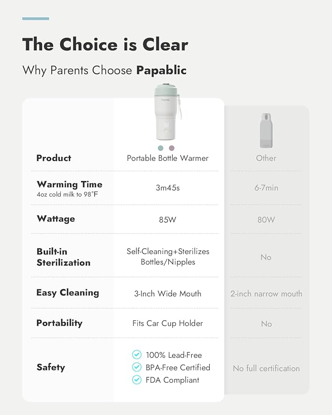 Papablic Portable Bottle Warmer – Fast Heating Baby Bottle Warmer on The Go with Sterilization, Wide Mouth & Smart Temperature Control, Car & Outdoor Feeding, Spodumene Purple