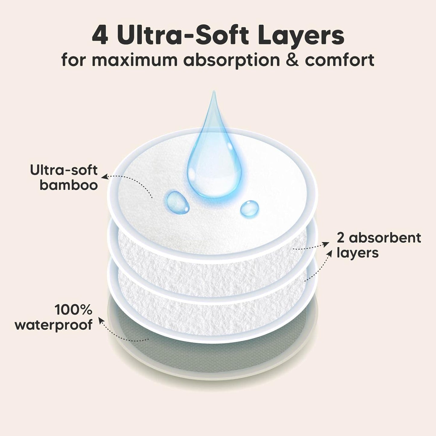 Organic Nursing Pads - 14 Washable Viscose Derived from Bamboo Breastfeeding Pads, Wash Bag, Reusable Breast Pads for Breastfeeding, Nipple Pads for Breastfeeding Essentials(Earth, L 4.8")