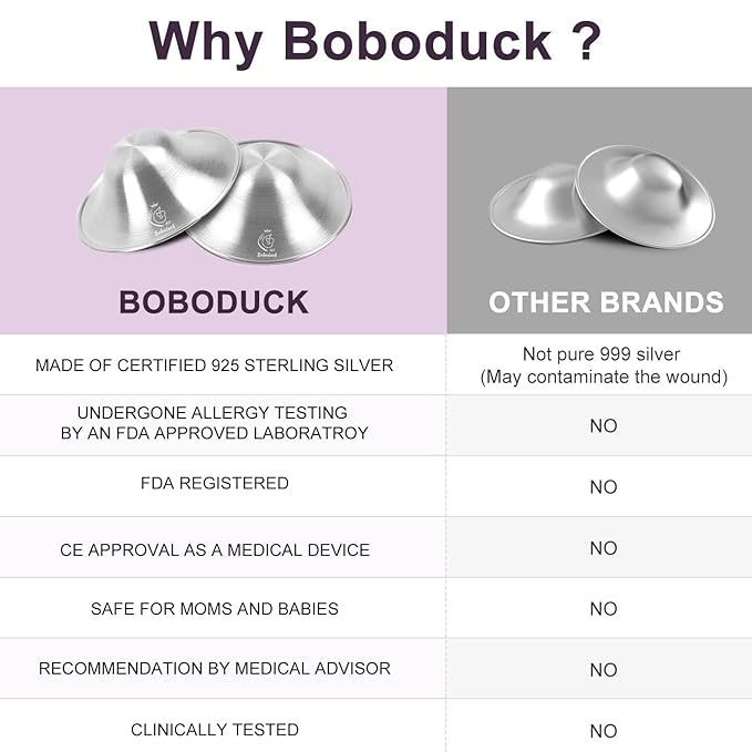 Boboduck The Original Silver Nursing Cups - Nipple Shields for Nursing Newborn, Newborn Breastfeeding Essentials Must Haves for Soothe and Protect Your Nursing Nipples - 925 Silver (Regular Size)