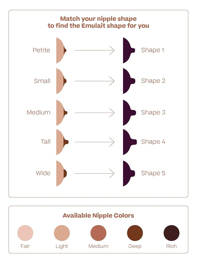 Emulait Baby Bottle Starter Kit Includes 2 Bottles 2 Nipples 2 Caps 2 Lids 2 Responsive Flow Valves, Cleaning Brush - Deep - Shape 4 (Most Common)-RFV