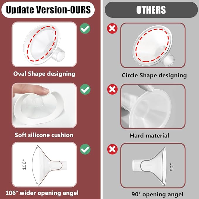 2 Packs 18mm Flange Set, Updated Oval Soft Rim Shield and Wide Mouth Base Connector Pump Parts for Spectra S2 Spectra S1 9 Plus Breastpumps Accessories, 106 Degree Wider Opening Angel