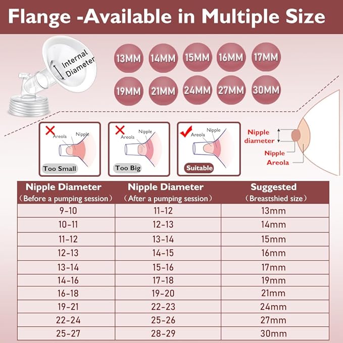 2 Packs 17mm Flange Set, Updated Soft Rim Shield and Wide Mouth Base Connector Pump Parts for Spectra S2 Spectra S1 9 Plus Breastpumps Accessories, 106 Degree Wider Opening Angel