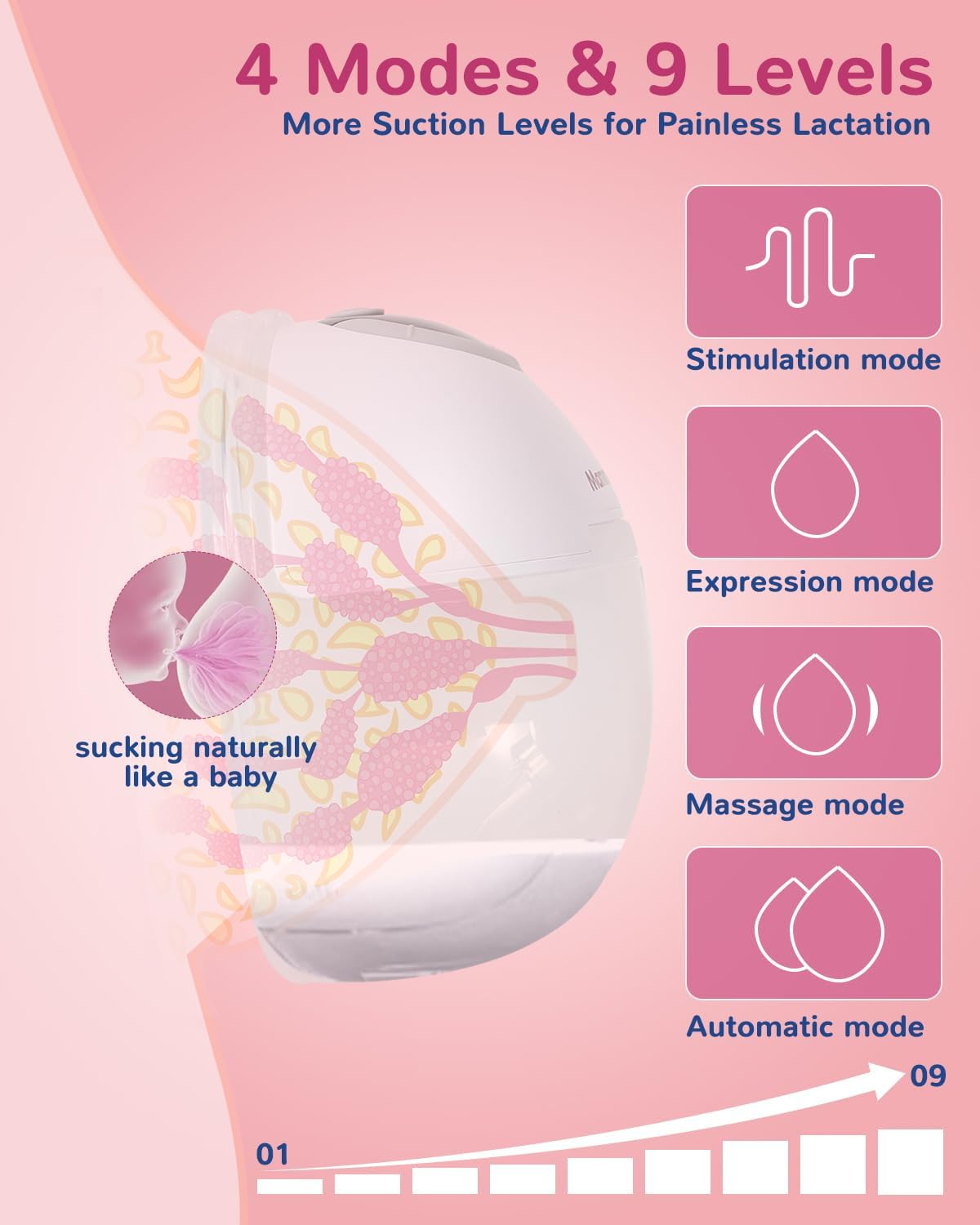 Electric Breast Pump - Lightweight, Portable, & Hands-Free with Baby Mouth Technology - BPA-Free, 4 Modes, 9 Levels - Elevate Your Breastfeeding Style with Mammanuwa S32