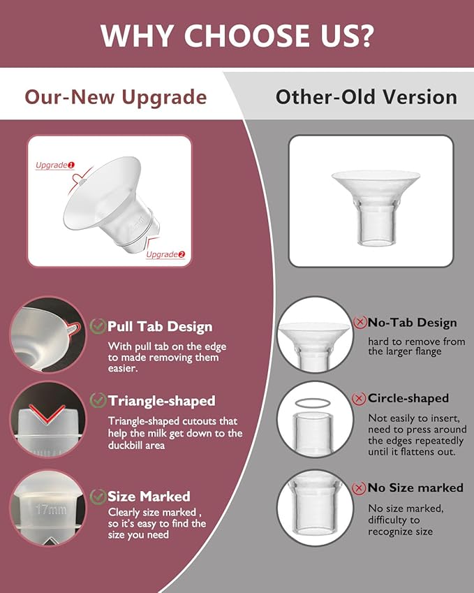 Upgraded Flange Inserts 18mm for 24mm Flange/Shield of Most Pumps Compatible with Momcozy/Medela/Spectra/eufy/Elvie/Lansinoh/TSRETE/Paru Breast Pump, Reduce 24mm Nipple Tunnel Down to 18mm, 4PCS