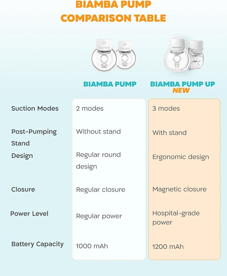 Pump Up Portable Breast Pump Hands Free - Wireless in-Bra Wearable Breast Milk Extractor, Smart Modes & Suction Levels, Extended Battery Life, Ultra Quiet Motor, 180mL Capacity, Single Pack