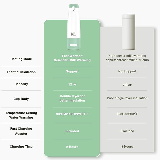 Portable Milk Warmer for Travel – Dual Heating Modes for Breast Milk & Water, Portable Bottle Warmer with Fast Heating & Long Battery Life, 12 oz Large Capacity to Meet Your One-Day Needs