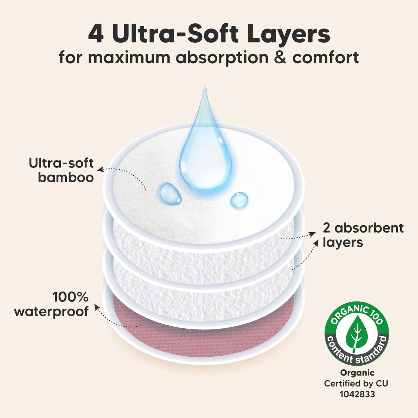 Organic Nursing Pads - 14 Washable Viscose Derived from Bamboo Breastfeeding Pads, Wash Bag, Reusable Breast Pads for Breastfeeding, Nipple Pads for Breastfeeding Essentials (Lovelle, M 3.9")