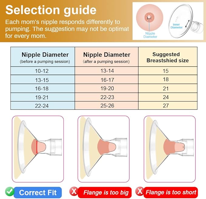 PumpMom-us 17mm Oval Flanges with Soft Rim Compatible with Spectra S2 S1 9 Plus Breastpumps Accessories, Replacement Breast Shield and Duckbill Valves for Spectra Pump Parts and Flange