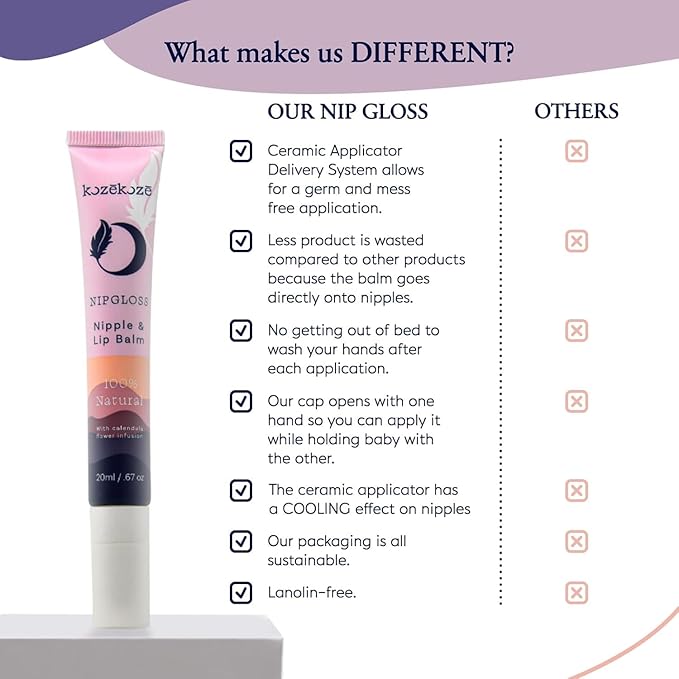 Nip Gloss, Lanolin Free Nipple Cream Safe for Breastfeeding, All Natural Ingredients, 2 in 1 Nipple Cream Lip Balm, Pediatrician Approved, Mess-Free and Travel-Friendly .67 oz (20 ml)