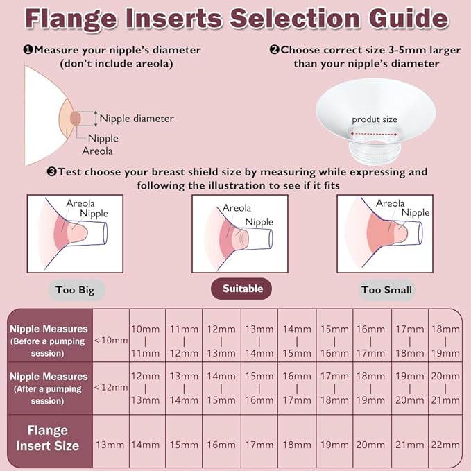 Flange Insert 15mm 6pcs Compatible with Momcozy M5/M9/M6/S12 Pro/V1 Pro/V2 Pro,for Spectra/Medela/MomMed/eufy/Lansinoh/Elvie Breast Pump, Fit for 24mm Flange/Shield of Most Pumps, Breastfeeding Parts