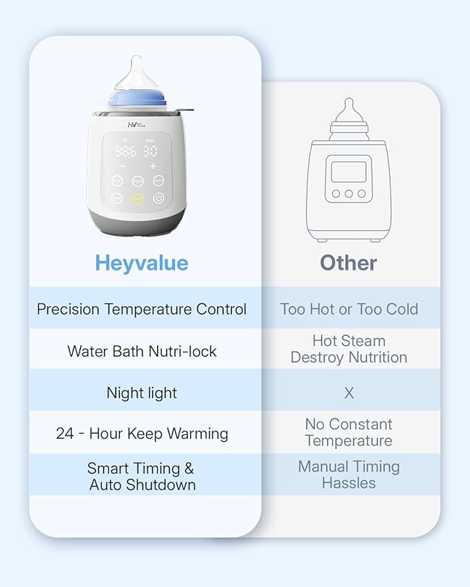 HEYVALUE Bottle Warmer, 10-in-1 Fast Baby Bottle Warmer for Breastmilk, BPA-Free Milk Warmer with IMD LED Display, Smart Temperature Control, Thaw, Keep Warm, Steaming, Food Heating, Timer