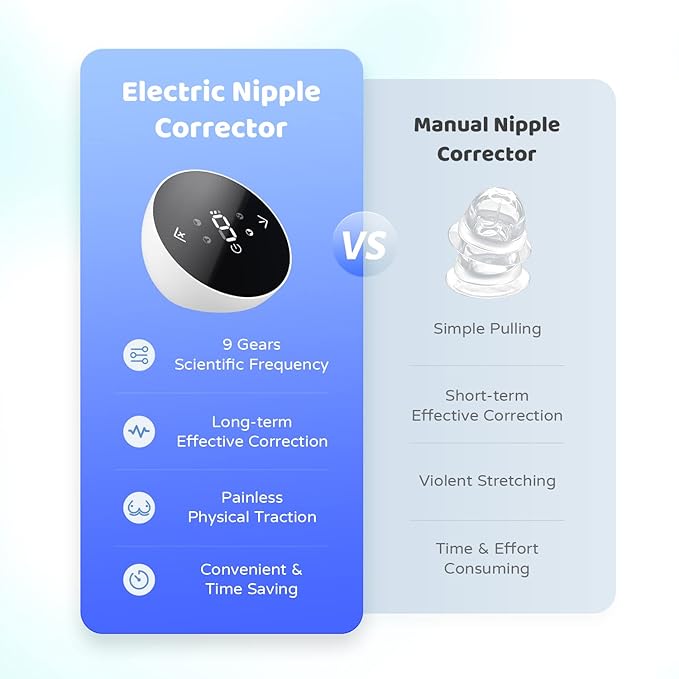 Electric Nipple Corrector for Flat or Inverted Nipples, Portable Nipple Pump, Inverted Nipple Puller, Rechargeable Nipple Puller Sunken and Shy Nipples - 4PCS