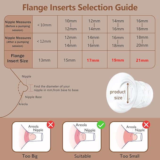 2pcs 21mm Flange Insert Compatible with eufy S1 Pro/S1/E10/E20, Fit for Momcozy M9/M6/M5/S12 pro Breast Pump, Replace for Spectra/Medela/MomMed/eufy/Lansinoh/Elvie with 24mm Flange/Shield