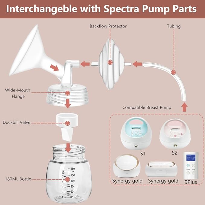 14pack Breast Pump Replacement Parts for Spectra S2, S1, 9 Plus, Synergy Gold,for Spectra Breast Pump Accessories, Replace Duckbill Valves Tubes Backflow Protector Membrane