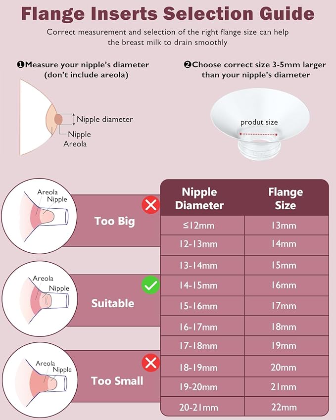 Flange Insert 2PCS 18mm Compatible with Momcozy M9/M6/M5/S12 Pro/V1 Pro/V2 pro, Spectra/Medela/Elvie/NCVI/TSRETE/eufy/Lansinoh/Paruu/MomMed Breast Pump 24mm Shields/Flanges (2pcs-18mm)