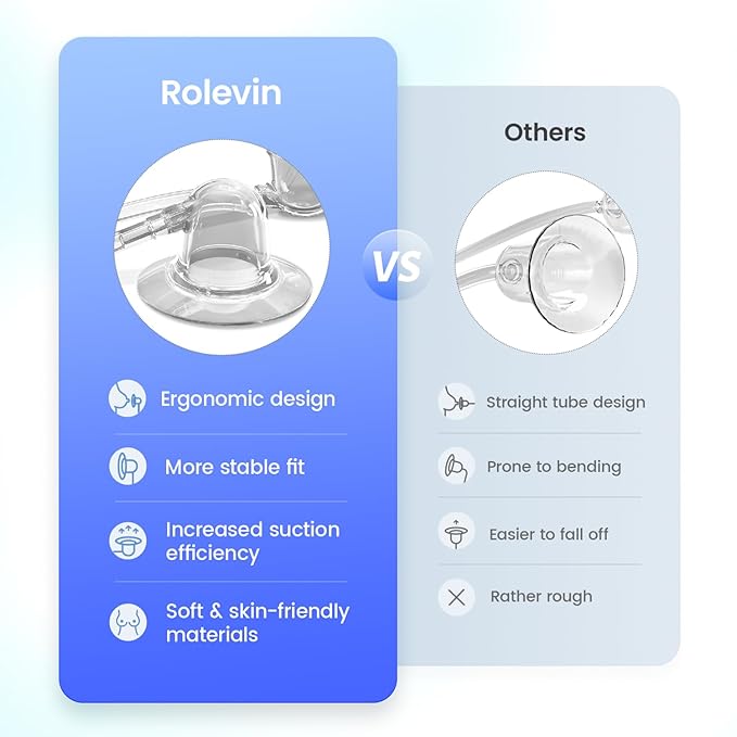 20mm Medium Suction Cup for Electric Nipple Corrector - 2 PCS