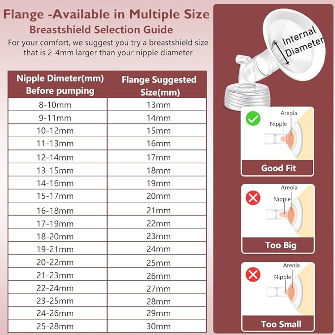 2 Packs 29mm Flange Set, Updated Soft Rim Shield and Wide Mouth Base Connector Pump Parts for Spectra S2 Spectra S1 9 Plus Breastpumps Accessories, 106 Degree Wider Opening Angel