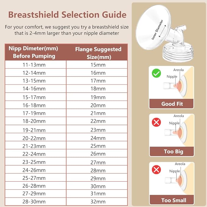 4pack Breast Pump Parts, 2pcs 32mm Flange and 2pcs Duckbill Valves for Spectra/Motif Luna/Amada MYA Breast pumps Parts, for Spectra S2 S1 9 Plus Parts, Replace to Spectra Flange Spectra Duckbill Valve