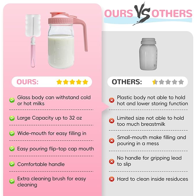 2 PACK Breast Milk Pitcher 32OZ Glass Breastmilk Pitcher with Lids Leak-proof Wide-mouth Mason Jar for Breastmilk, Resistant to Heat or Cold, Freezer-safe(Pink)