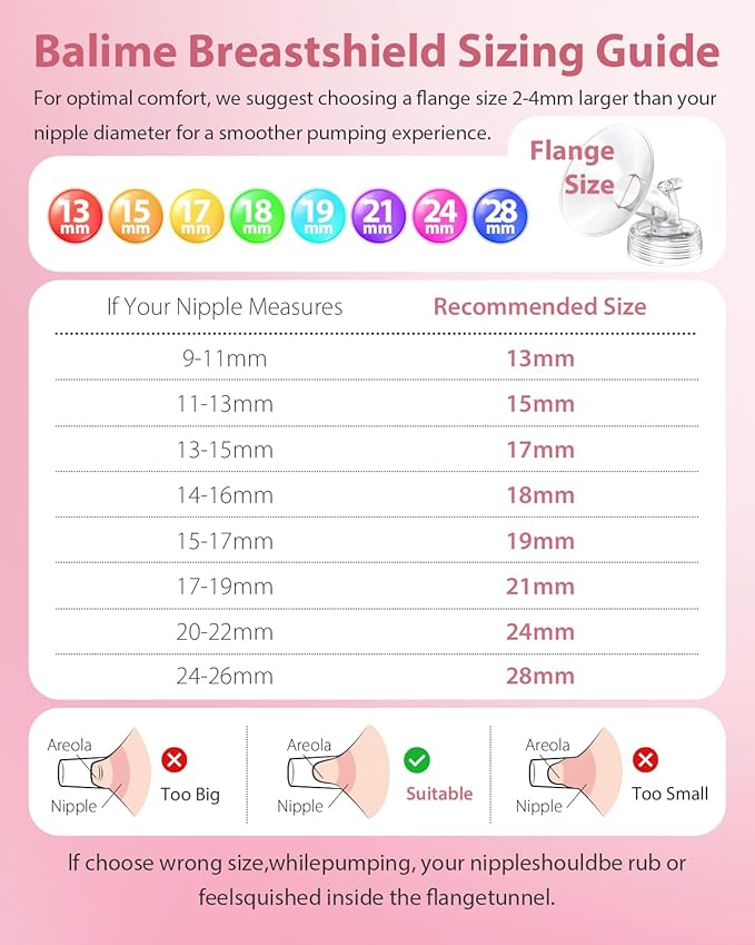 Breast Pump Parts Compatible with Spectra S1/S2/9 Plus, Not Original Accessories, Full Set Replacements Include 15mm Flanges, Valves, Backflow Protectors (Duckbills Included), Tubings and Bottles