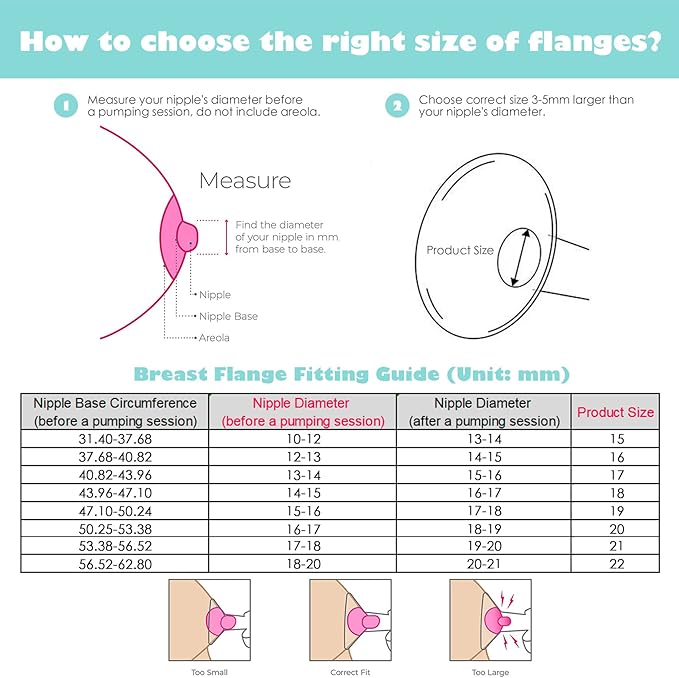 17mm Silicone Flange Inserts Compatible with Elvie Stride for Lansinoh for Medela for Spectra for eufy for Momcozy S9 S12 M5 M9 for Bellababy, Pump Parts Reduce 24-25mm elastic nipple to 17mm