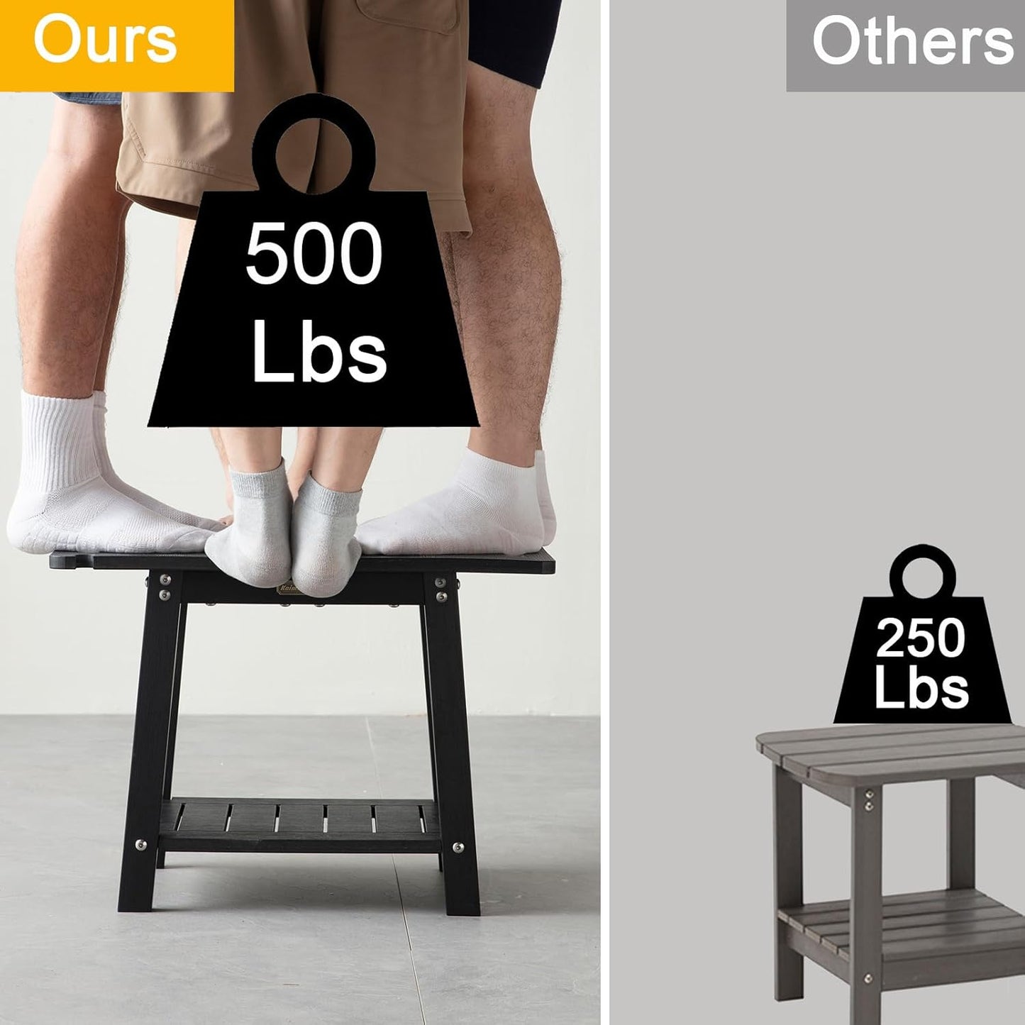 HDPS Shower Benches, Black Shower Stool for Shaving Legs with Shelf, Waterproof Bathroom Chair Seat, Weather Resistant/Non-Slip/Handles/Indoor or Outdoor Use