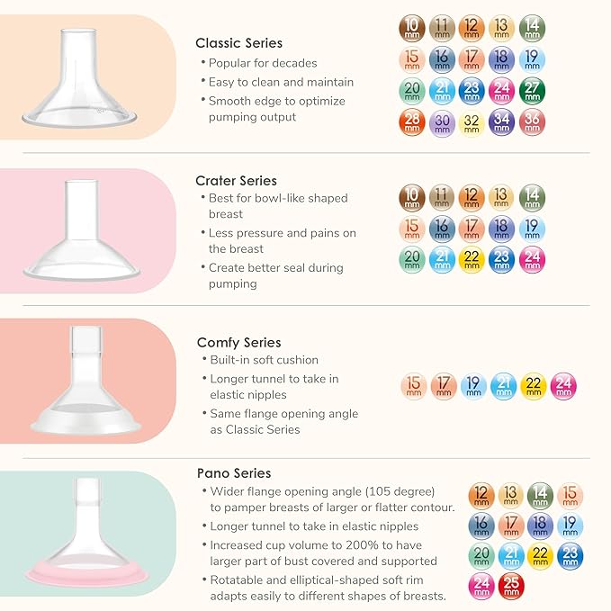 Maymom MyFit Crater Series 18 mm Two-Piece Design Small Breastshield Compatible with Medela Breast Pump Pump Parts; Replace Medela Shields; Fit Flex Connector; 2pc