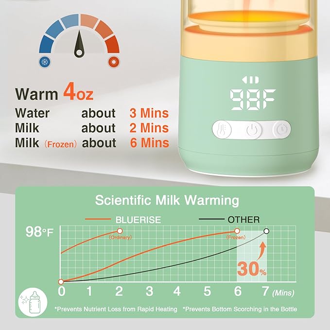 Portable Milk Warmer for Travel – Dual Heating Modes for Breast Milk & Water, Portable Bottle Warmer with Fast Heating & Long Battery Life, 12 oz Large Capacity to Meet Your One-Day Needs