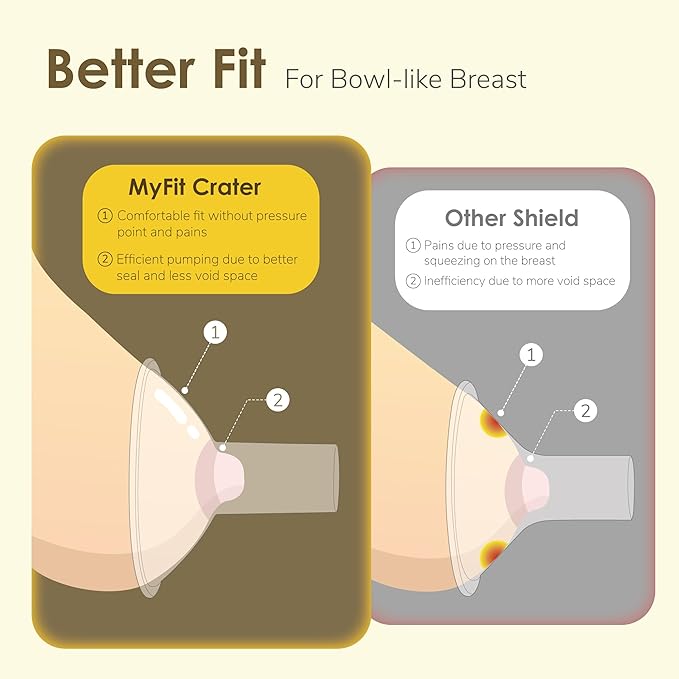 Maymom MyFit Crater Series 11mm Two-Piece Design Small Breastshield Compatible with Medela Breast Pump Parts; Replace Medela Shields; Fit Flex Connector; 2pc
