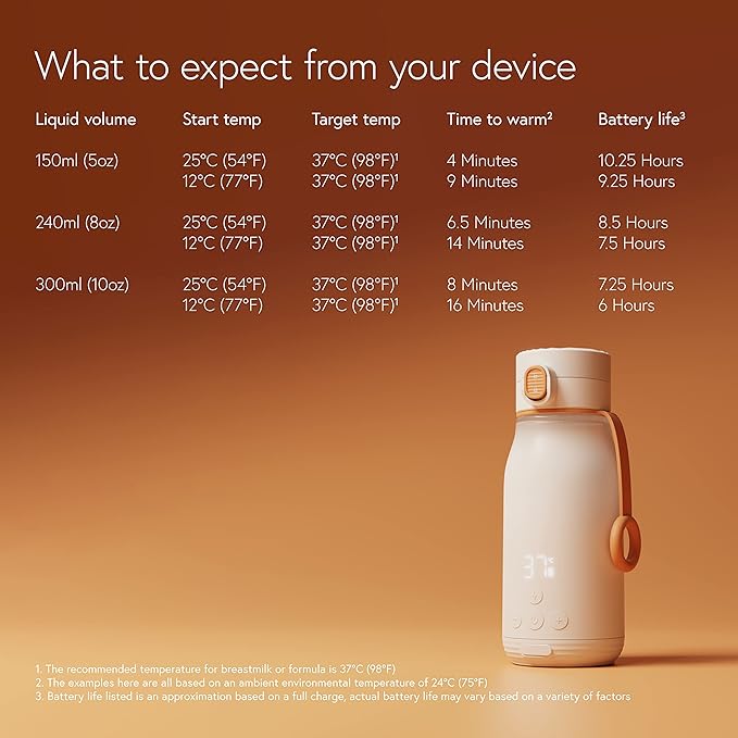 BuubiBottle Portable Milk Warmer for Baby by Quark - Rechargeable USB Bottle Warmer for Breastmilk, Water & Formula - Precise Temperature Control up to 122ºF - Breast Milk Warmer with LED Display