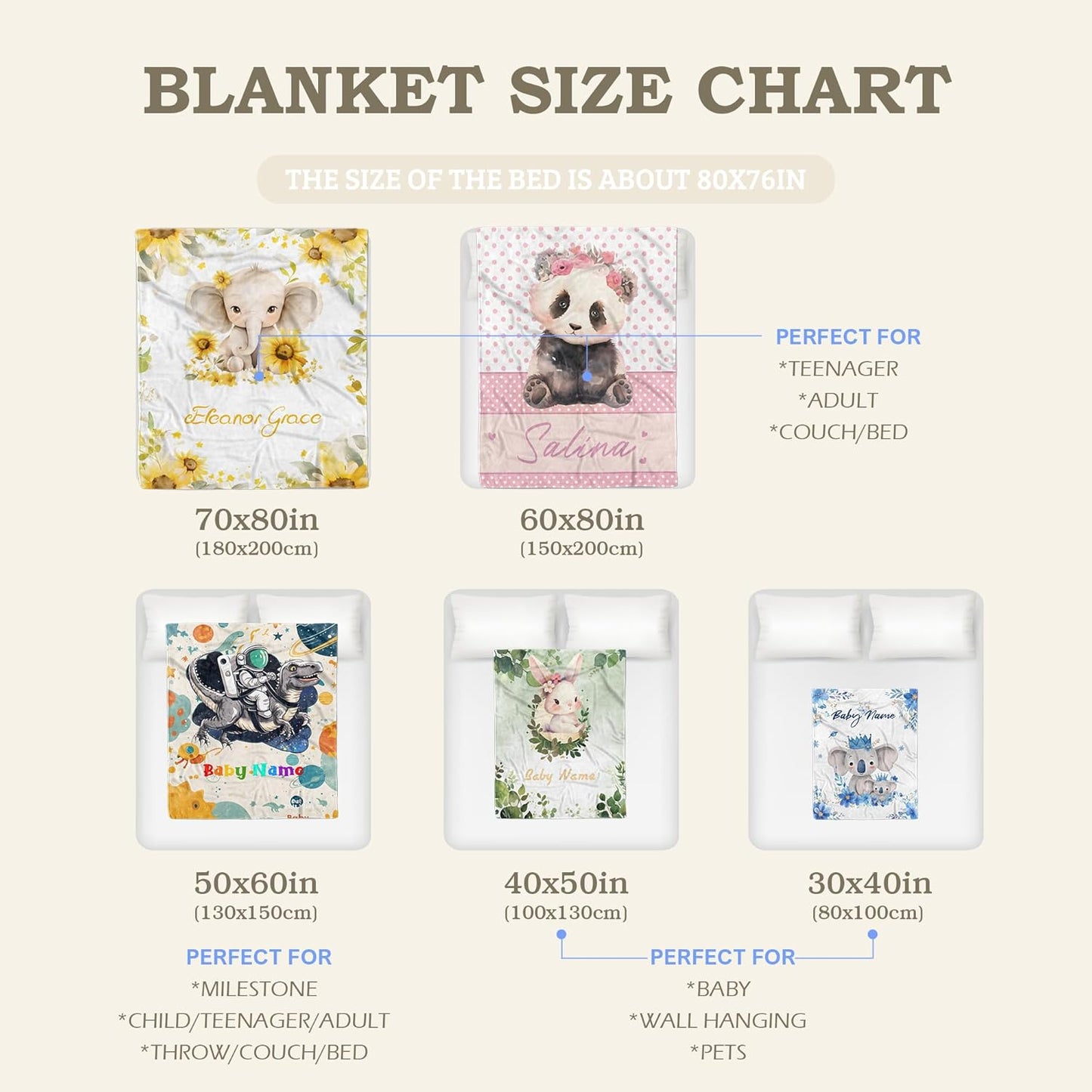 Watercolor Koala Personalized Boy Baby Blanket, Custom Baby Throw Blanket with Name for Newborn Son Daughter Grandson Granddaughter Toddler Birthday Bed Blanket