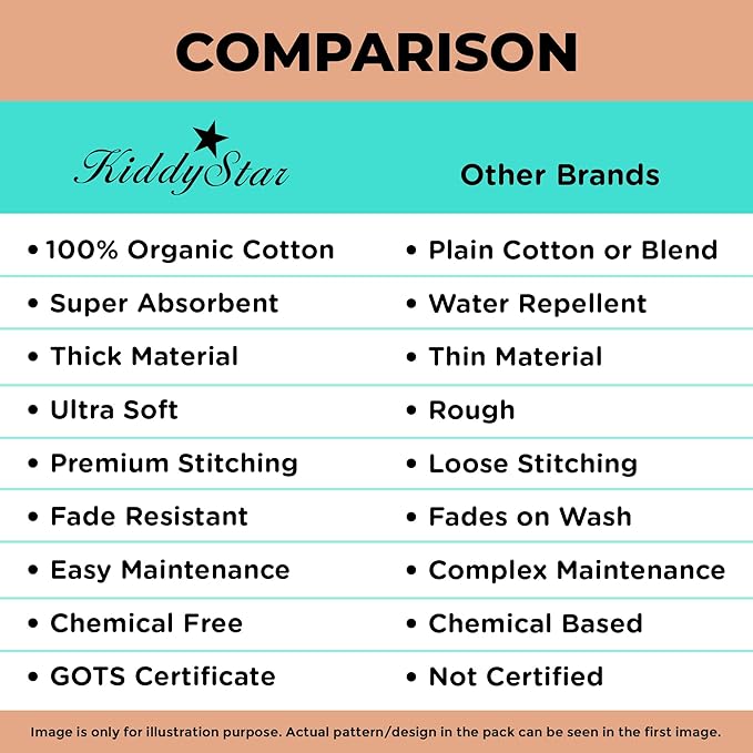 5-Pack Organic Cotton Burp Cloths – Large, Ultra-Soft 3-Layer Towels for Burping, Shoulder & Hand Use, Highly Absorbent