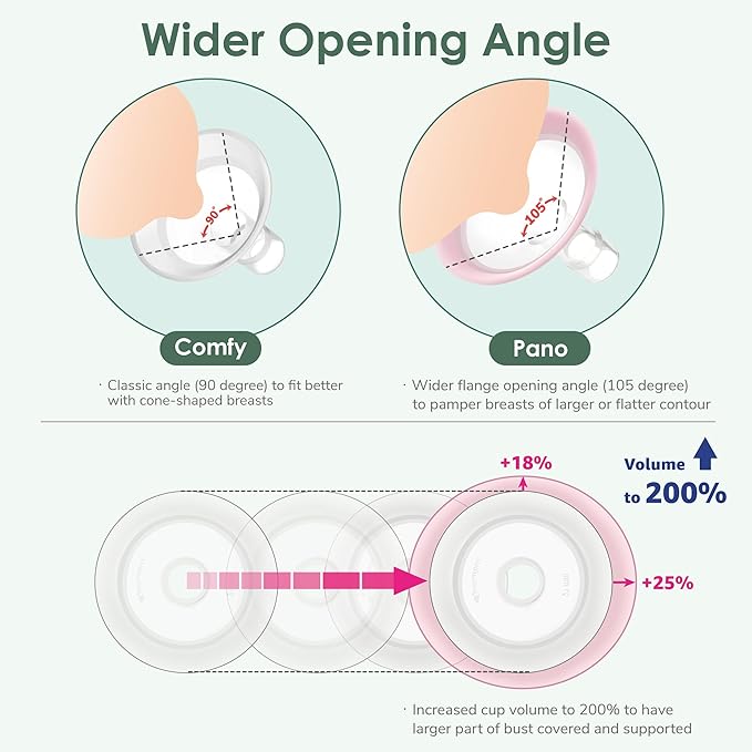 18mm Maymom MyFit Shields, Pano Series; Compatible with Medela Breast Pump- PersonalFit, Freestyle, Harmony, Maxi, Freestyle Flex Connector; Connect to Maymom Widemouth/Narrow Connector, 2pcs