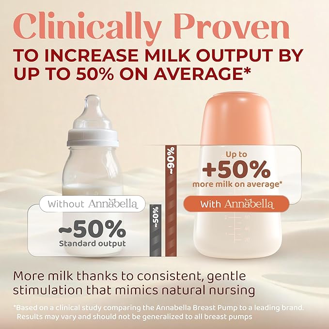 Annabella Double Electric Breast Pump - Simulates Baby’s Tongue with Adjustable Shield (18-24mm)