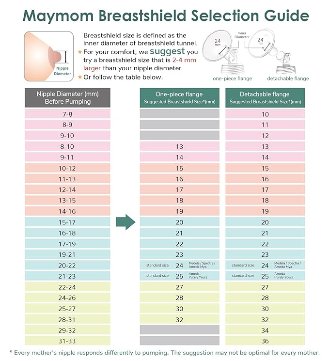 Maymom MyFit Crater Series 20 mm Two-Piece Design Small Breastshield Compatible with Medela Breast Pump Parts; Replace Medela Shields; Fit Flex Connector; 2pc