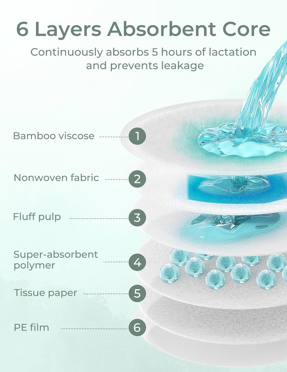 Momcozy Bamboo Disposable Nursing Pads, Advanced Blue Core for Ultra-Absorbent, Leakproof & 3D Design, Biodegradable for Sensitive Skin, Individually Wrapped, 120 Count