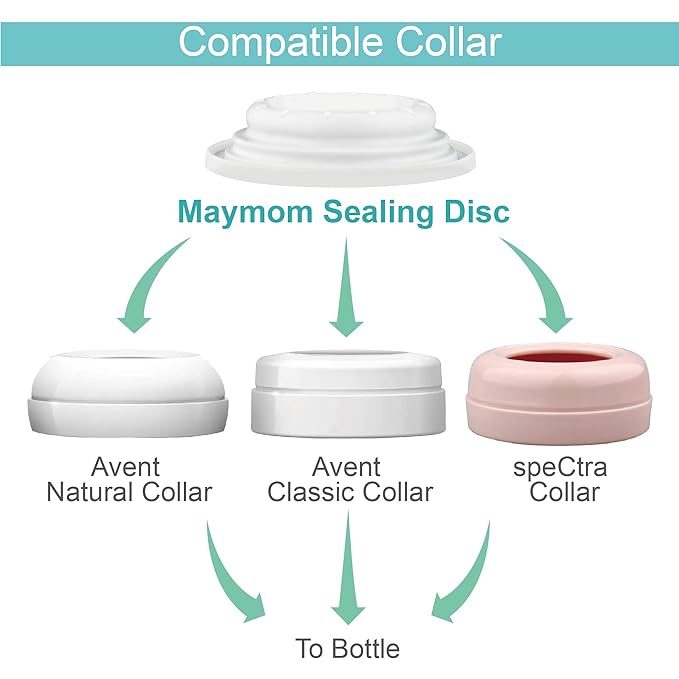 Maymom Brand Bottle Parts Compatible with Philips Avent Natural, Avent PP or Glass Bottles (Sealing Disc)