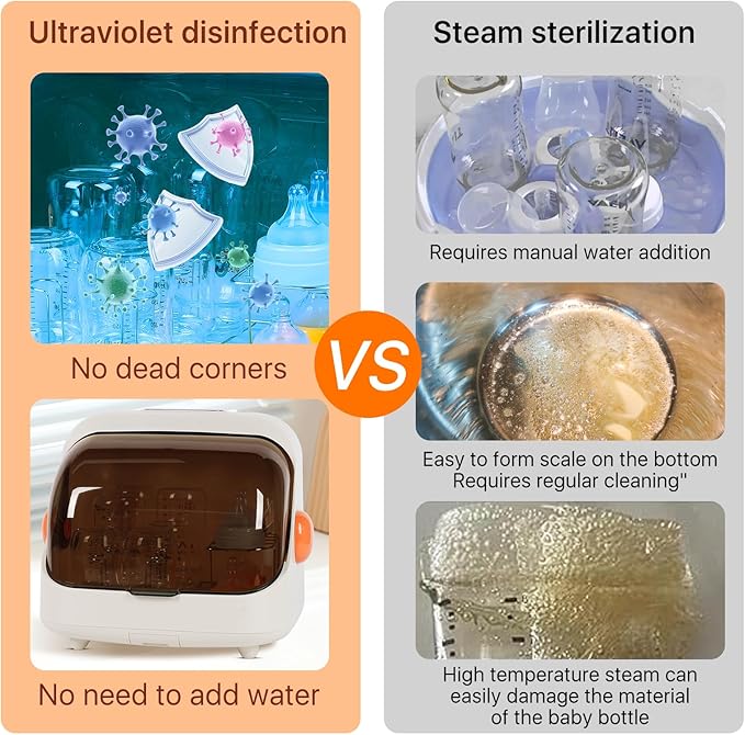 Transparent Baby Bottle Drying Rack with Double Lid and Removable Drain Tray Dust-Proof Baby Bottle Storage Box, Space Saving Baby Bottle Rack Dryer (Orange - Sterilizer)