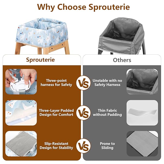 High Chair Cover for Baby Restaurant: Sprouterie Baby Highchair Covers for Restaurant Waterproof Washable Stain and Slip Resistant Portable for Children Outdoor Indoor Eating Blue Polar Bear