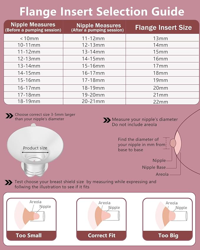 Upgraded Flange Inserts 18mm for 24mm Flange/Shield of Most Pumps Compatible with Momcozy/Medela/Spectra/eufy/Elvie/Lansinoh/TSRETE/Paru Breast Pump, Reduce 24mm Nipple Tunnel Down to 18mm, 4PCS