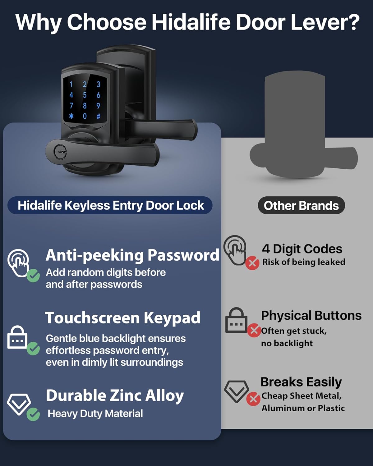 Keyless Entry Door Lock with Keypad and Handle for Front Doors, Touchscreen, Anti-peep Password, Auto-Locking, Satin Chrome