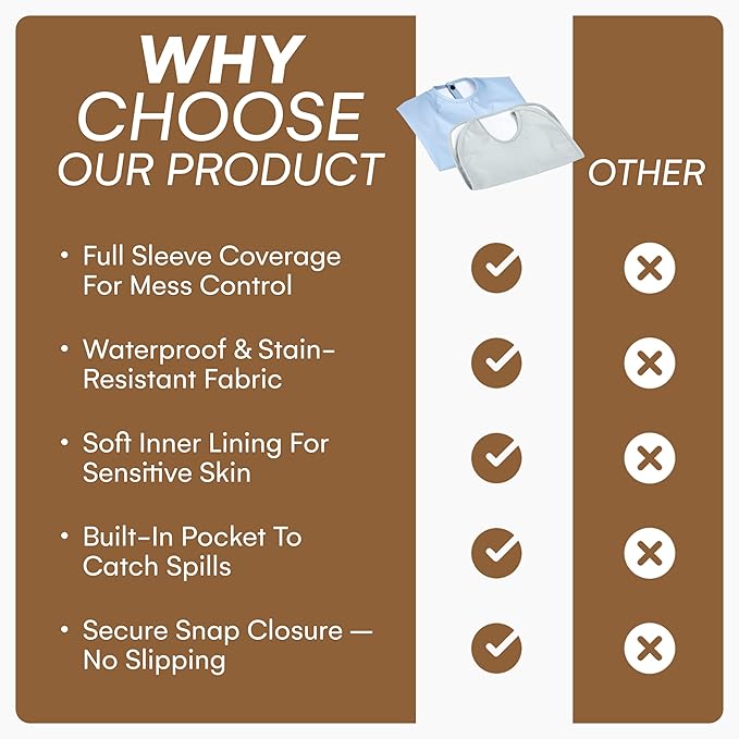 CHILDLIKE BEHAVIOR Baby Smock Bib - Waterproof Travel Buddy, Mess-Proof Feeding - Long Sleeves, Gentle Closure- Two-Layer