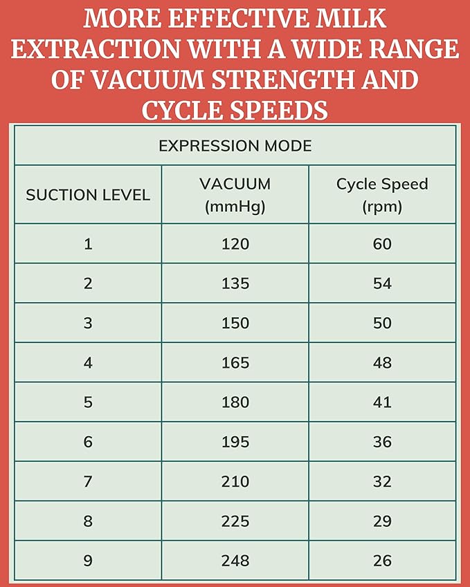 Idaho Jones Moxi Breast Pump | Silicone Flanges for Comfortable Efficient Pumping | Wireless | Quiet & Discreet | Double Electric Breast Pump Strong Suction