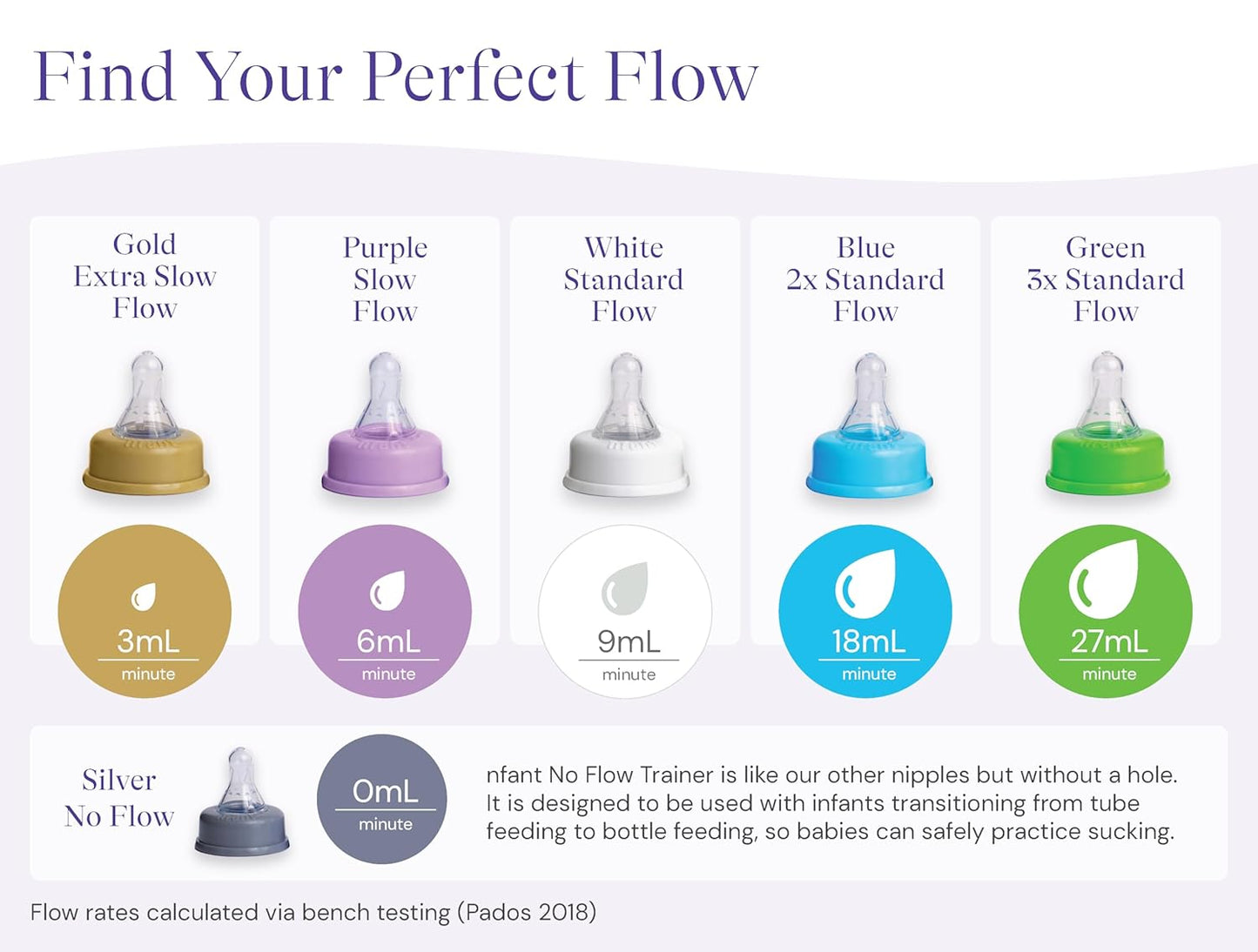 nfant | Nipple Flow Selection Kit, 4-Pack