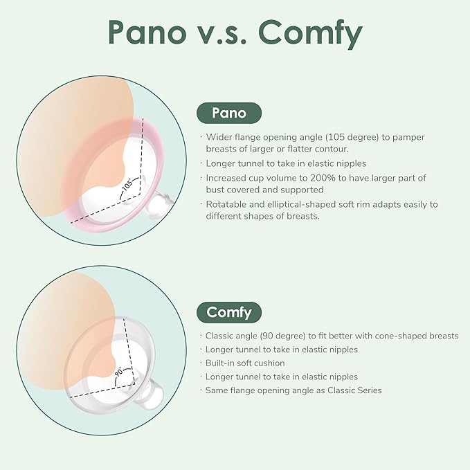 27mm Maymom MyFit Shields, Pano Series; Compatible with Medela Breast Pump- PersonalFit, Freestyle, Harmony, Maxi, Freestyle Flex Connector; Connect to Maymom Widemouth/Narrow Connector, 2pcs