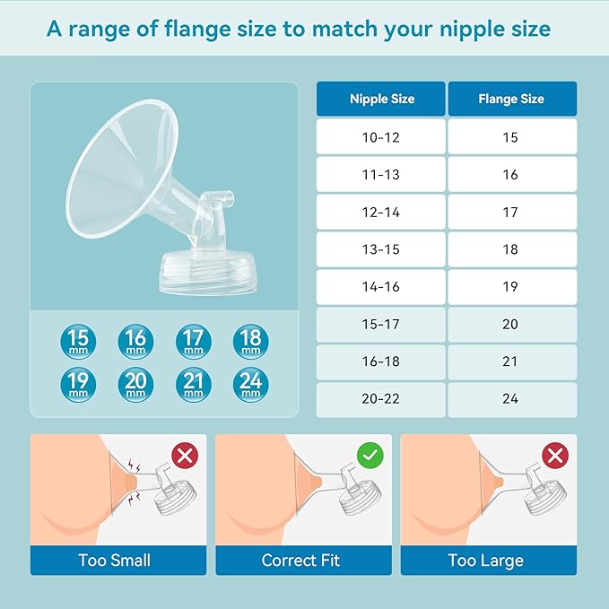 Breast Pump Accessories Kit - 20mm Flange Set Compatible with Spectra S1/S2/Motif Luna, Includes Valves, Tubing & Backflow Protectors